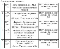 Расписание игр Соревнований  на Кубок главы  по волейболу среди мужских и женских команд сезона  2022-2023 годов  на 12 ноября 2022 года