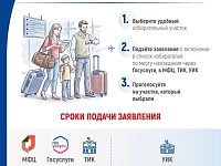 Напоминаем, что сегодня – последний день, когда можно подать заявление о голосовании по месту нахождения ("Мобильный избиратель")