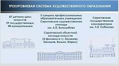 В следующем году в регионе стартует программа «Земский работник культуры»