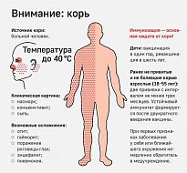 Корь. Информация для населения.