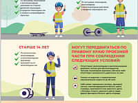 Где можно передвигаться на средствах индивидуальной мобильности
