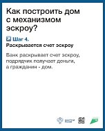 Что такое эскроу счёт