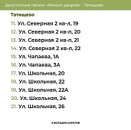 «Ремонт дворов»: Татищево