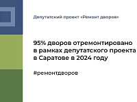 95% дворов отремонтировано в рамках депутатского проекта в Саратове в 2024 году