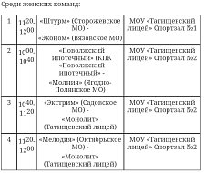 Расписание игр Соревнований на Кубок Главы  района  по волейболу среди мужских и женских команд сезона 2022-2023 годов на 5 ноября 2022 года.
