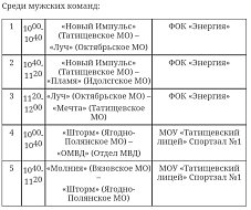 Расписание игр Соревнований на Кубок Главы  района  по волейболу среди мужских и женских команд сезона 2022-2023 годов на 5 ноября 2022 года.