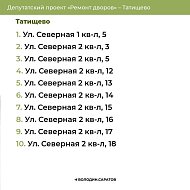 «Ремонт дворов»: Татищево