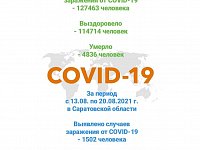 Статистика по коронавирусу