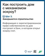 Что такое эскроу счёт