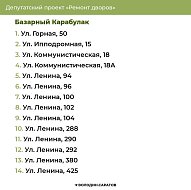 «Ремонт дворов»: адреса, где будут установлены новые детские площадки в Балтае, Новых Бурасах, Базарном Карабулаке и Татищево